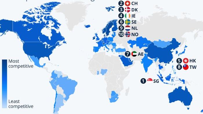 NextImg:The US Drops Out Of Global Competitiveness Top 10 For First Time Ever