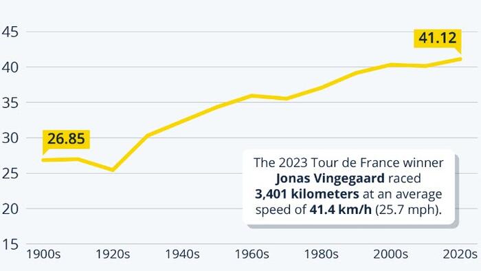 NextImg:Tour de France: Too Fast To Be Clean?