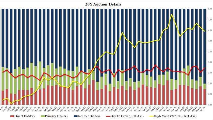 NextImg:Record Demand For Stellar 20Y Auction