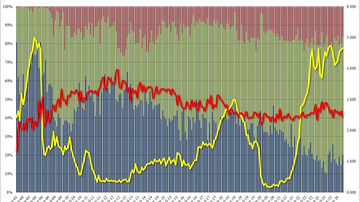 NextImg:Treasury Yields Jump To One-Week High After Ugly 3Y Auction
