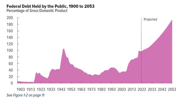 NextImg:Hedge Fund CIO: We're Approaching The Debt Super-Cycle Endgame