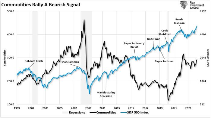 NextImg:Commodities And The Boom-Bust Cycle