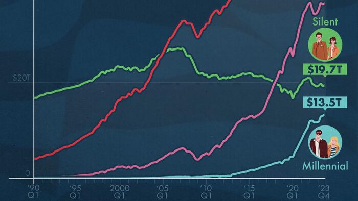 NextImg:Visualizing US Wealth By Generation