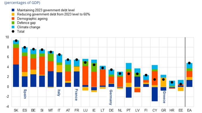 NextImg:Debt-Brakes And Treaty-Requirements About To Smash The EU