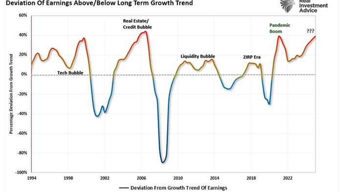 NextImg:S&P 6300? Is That Outside The Realm Of Possibility?