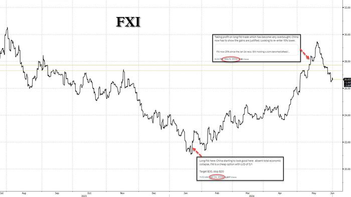 NextImg:Hedge Funds Dump Chinese Stocks At The Fastest Pace In Almost A Year