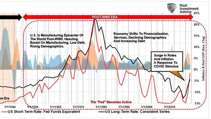 NextImg:Grant: Rates Are Going Much Higher. Is He Right?
