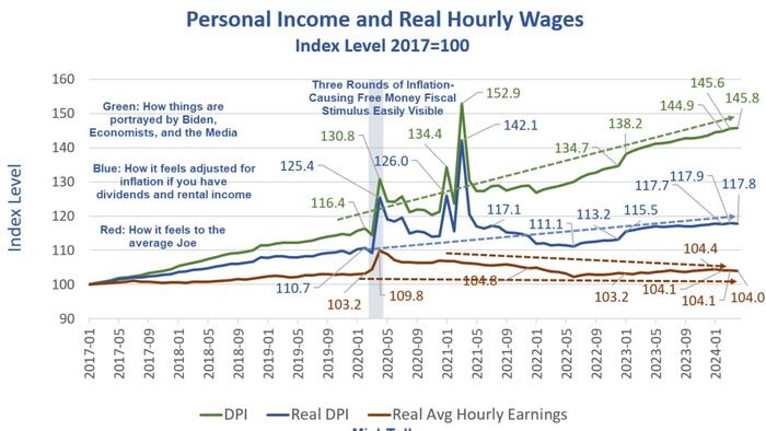 NextImg:Why Consumers Are Angry About The Economy In Five Pictures