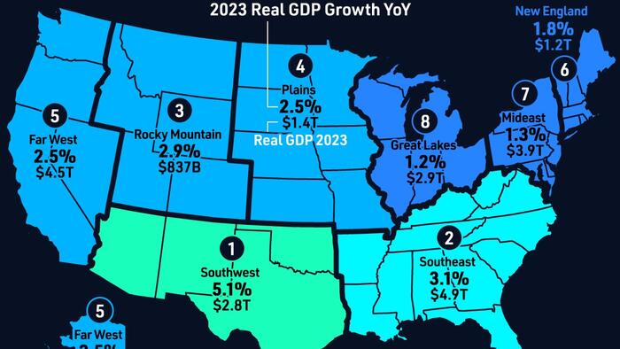 NextImg:Visualizing The Real GDP Growth Of US Regions In 2023