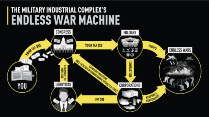 NextImg:The Military-Industrial Complex Is Killing Us All