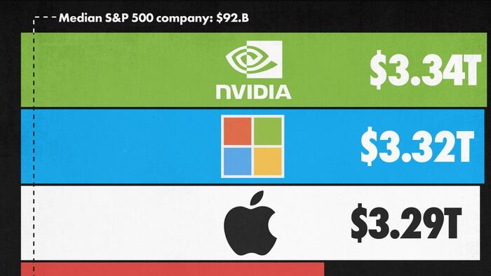 NextImg:All Of The World's Trillion-Dollar Companies In One Chart