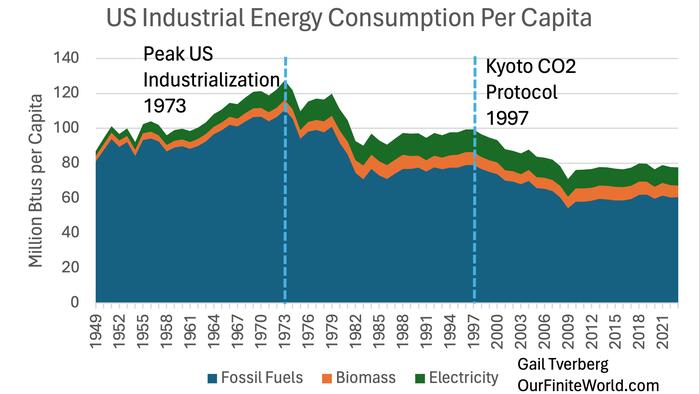 NextImg:A Substantial Chance Of A Major Financial Collapse & The End Of Offshored Industrialization