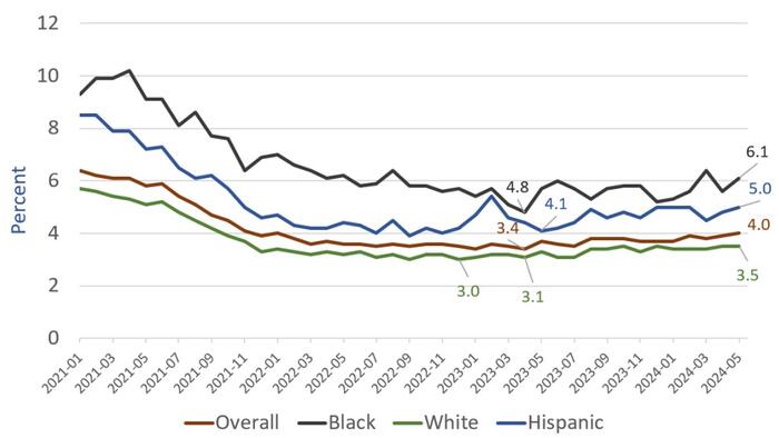 NextImg:Why Young Voters And Blacks Have Abandoned Biden In Two Pictures
