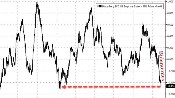 NextImg:Bullion & Black Gold Bid But 'Bad News' Was Bad News For Big-Tech