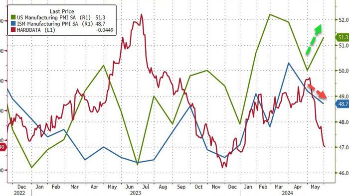 NextImg:ISM Manufacturing Survey Signals Further Stagflation: Growth Slows, Prices Rise