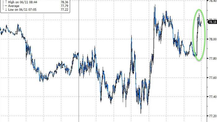 NextImg:WTI Bounces After API Reports Crude, Gasoline Draw