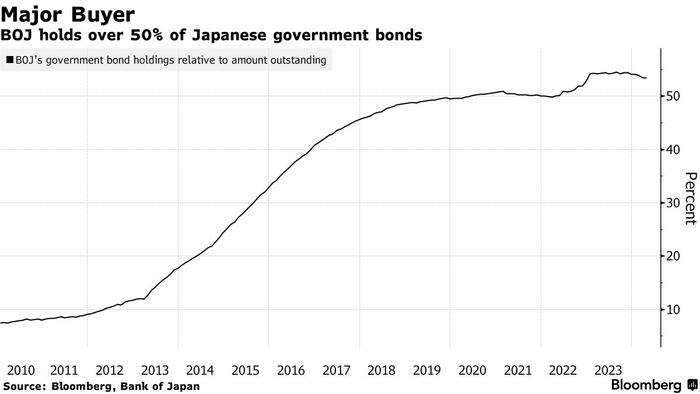 NextImg:Japan To Issue Bonds With Shorter Maturities As BOJ Begins Tapering QE