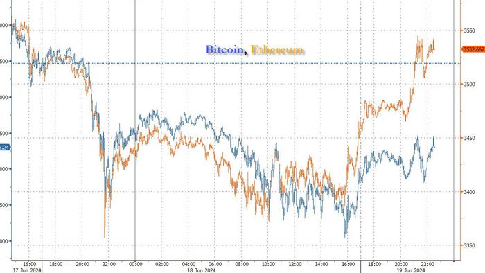 NextImg:Ethereum Spikes After SEC Drops Investigation