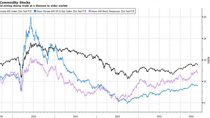 NextImg:High-Flying Commodity Sectors Set to Keep Climbing