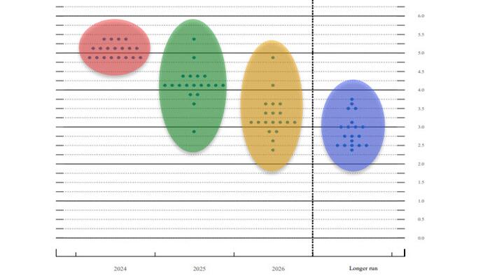 NextImg:Color The Dot Plot