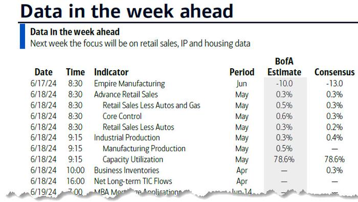 Economic Data and Central Bank Meetings Highlight Holiday-Shortened Week