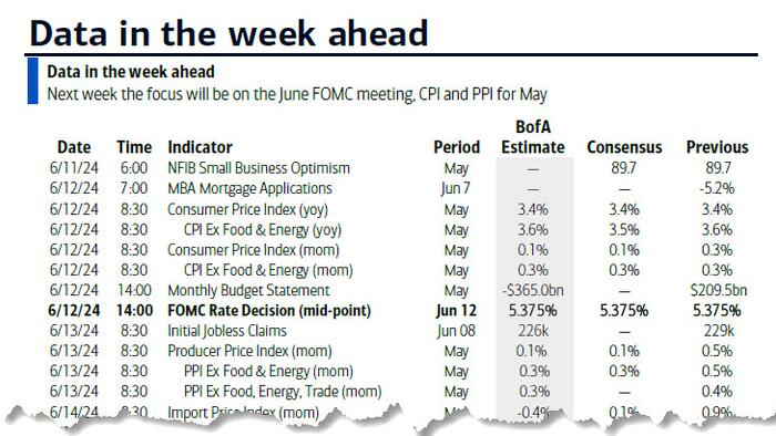 NextImg:Key Events This Week: Fed, CPI and PPI