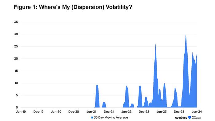 NextImg:Where's My (Dispersion) Volatility?