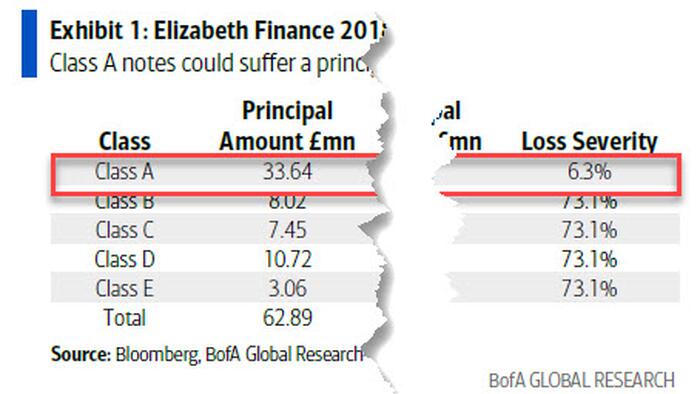 NextImg:For The First Time Since The Financial Crisis, CMBS Investors Face Europe's First AAA Loss