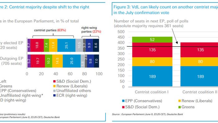 Here Are The Key Takeaways From The EU Elections - Vimarsana News