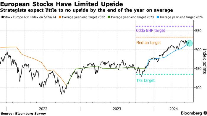 NextImg:Politics Mean Strategists Are In Wait-And-See Mode