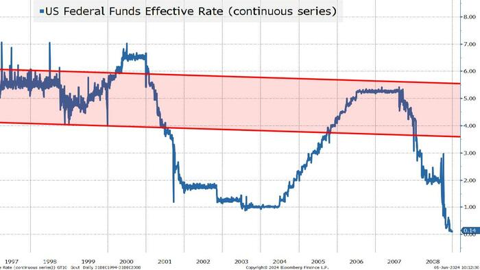 NextImg:Why The Fed Will Pull The First Cut To July From September