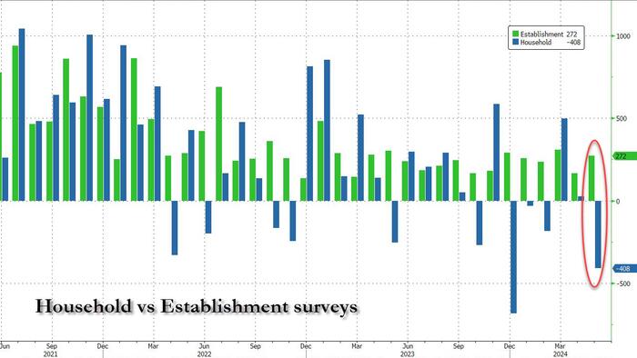 NextImg:Payrolls Instant Reaction: A Schizophrenic Report