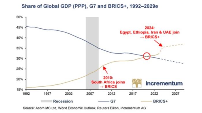 NextImg:Gold & Oil: Understanding Rather Than Fearing Change