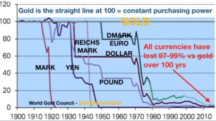 NextImg:Von Greyerz: As Dominoes Fall, Gold Will Stand Stronger Than Ever