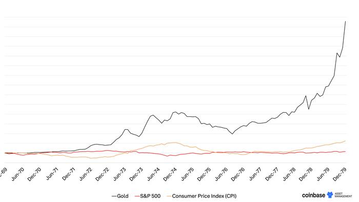 NextImg:How Does Crypto Perform In An Inflationary Recession