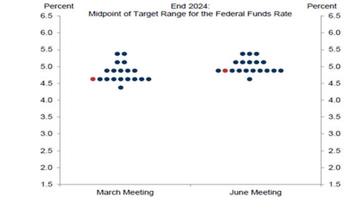 NextImg:FOMC Preview: From Three Rate Cuts To Two