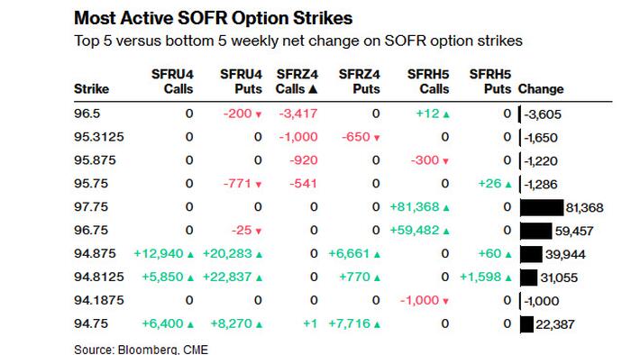 NextImg:Market Spooked By Big Bet Fed Will Cut 300bps By Q1 2025