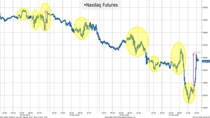 NextImg:Good Thing Markets Don't Close At 2:30 pm
