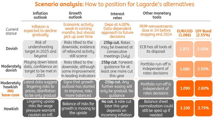 NextImg:ECB Preview And Scenario Analysis: The First Rate Cut Since 2019