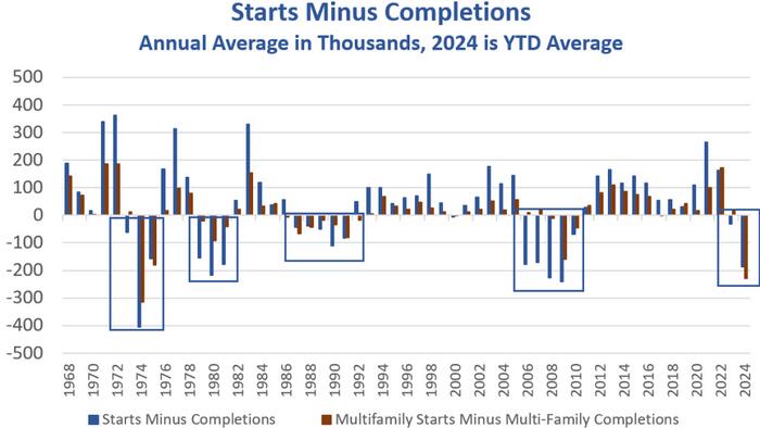 NextImg:The Apartment Construction Boom Ends, Major Economic Impact Ahead
