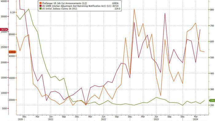 NextImg:Initial Jobless Claims Rise Near 8-Month Highs