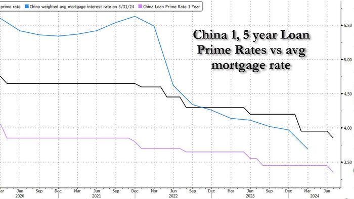 NextImg:China Unexpectedly Cuts Rates In Bid To Boost Economy, But Much More "Heavy Lifting" Needed
