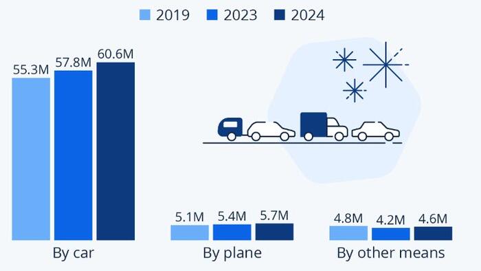 NextImg:Americans Set To Travel In Record Numbers For July 4th