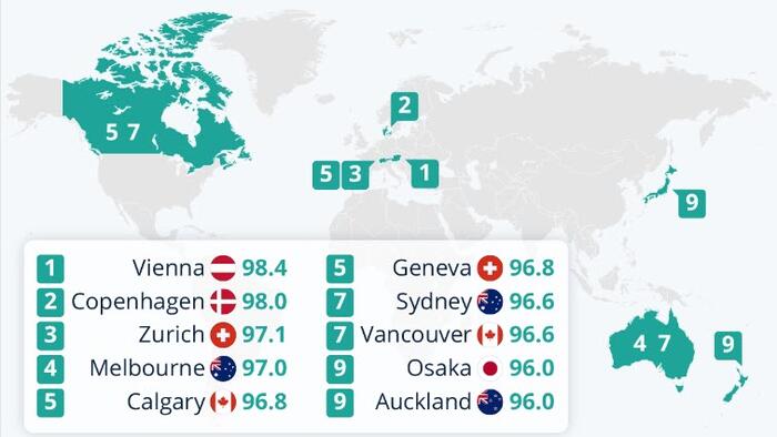 NextImg:These Are The World's Most Livable Cities