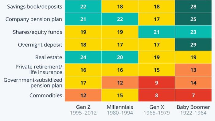 NextImg:How Do Americans Prepare For Retirement?