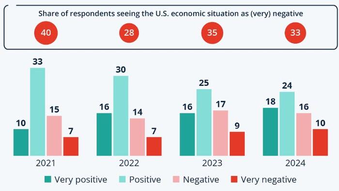 NextImg:How Satisfied Are Americans With Their Finances?