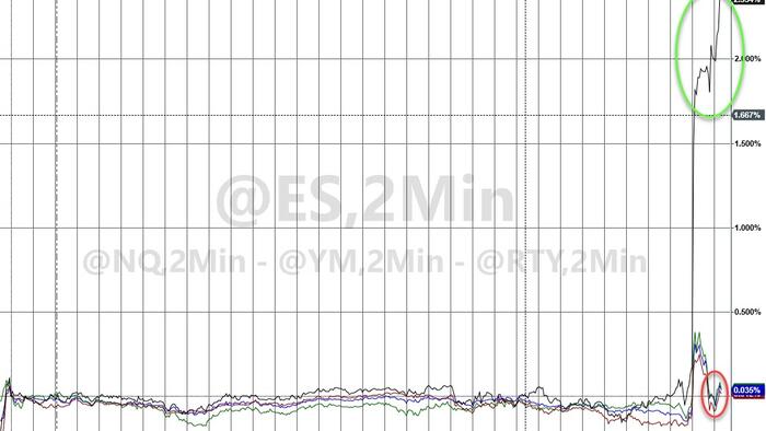 NextImg:Surveying The Post-CPI Market Carnage...