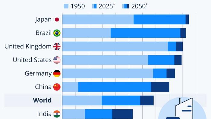NextImg:7 In 10 People To Live In Urban Areas By 2050