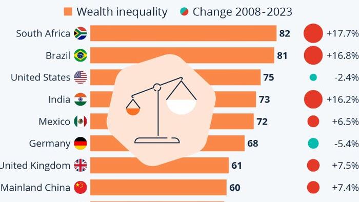 NextImg:Where Inequality Is More & Less Rife