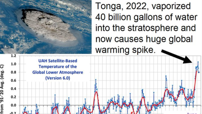 NextImg:Tonga Volcano Contributed To Global Warming, Not Cow Farts Or Taylor Swift's Private Jet